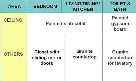 The Sapphire Unit Finishes